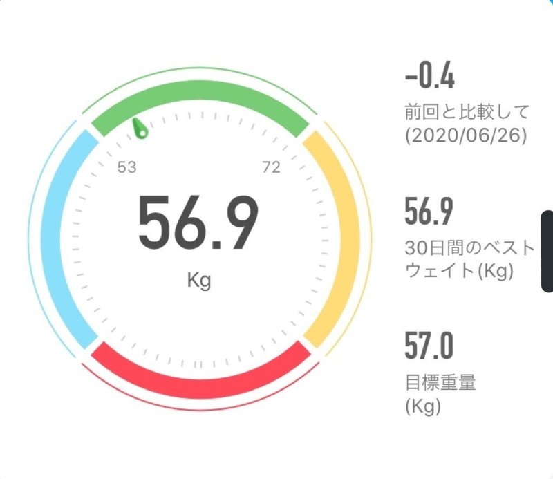 初ダイエット1ヶ月で4 3kg痩せた方法 ほそやん Note 初ダイエット1ヶ月で4 3kg痩せた方法 ほそやん Note