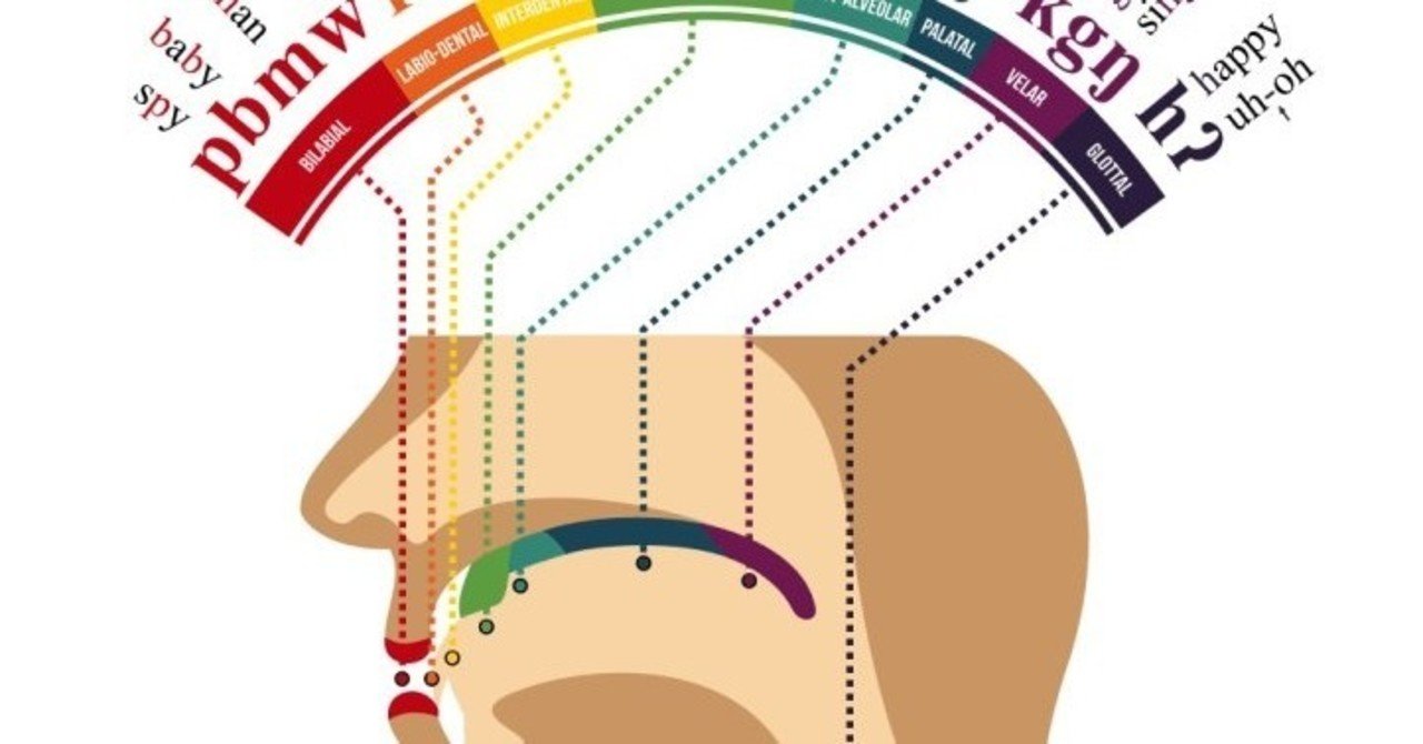 英語発音の基礎が無料で学べる最強のコンビ 東大英語部会の動画 佐賀大学小野先生の論文 日本人英語 Sangmin Ahn Note 英語発音の基礎が無料で学べる最強のコンビ 東大英語部会の動画 佐賀大学小野先生の論文 日本人英語 Sangmin Ahn Note
