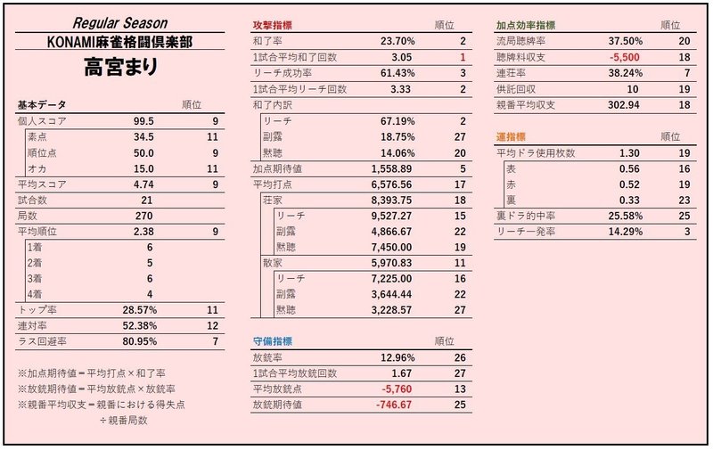 12-1高宮レギュラー