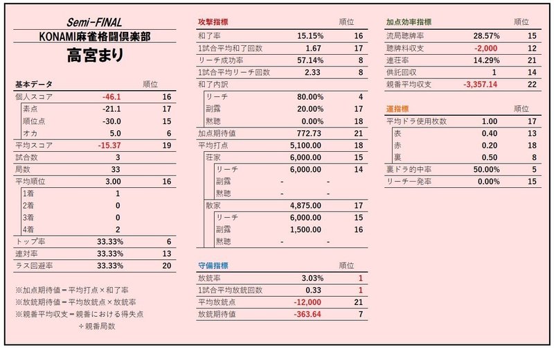 12-2高宮セミファイナル