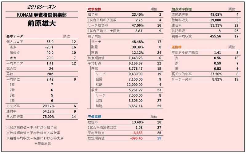 13-3前原総合