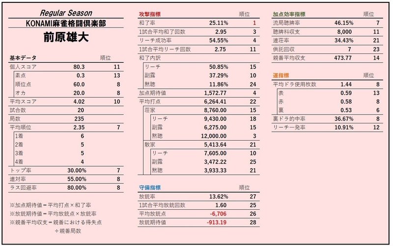 13-1前原レギュラー