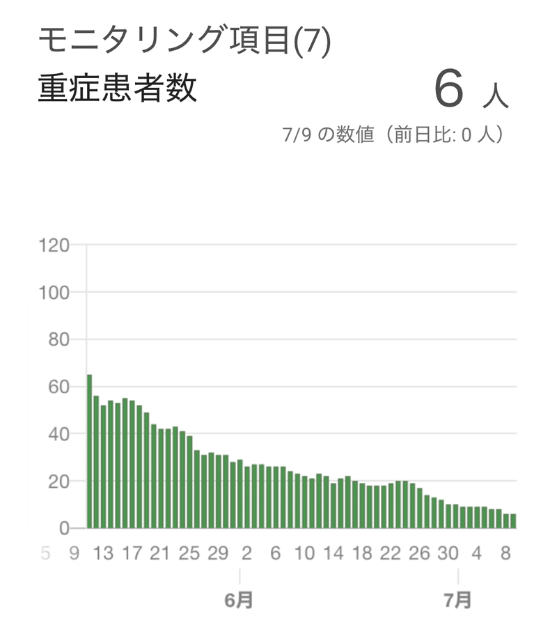 スクリーンショット 2020-07-09 20.54.00