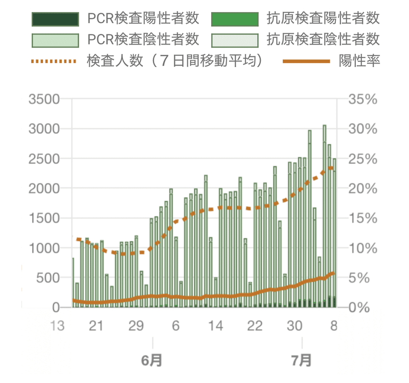 スクリーンショット 2020-07-09 20.55.39