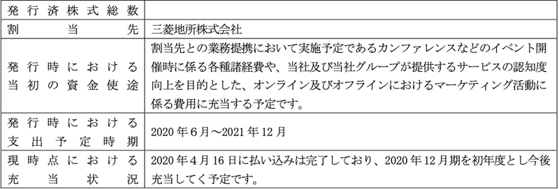 スクリーンショット 2020-07-09 20.59.20