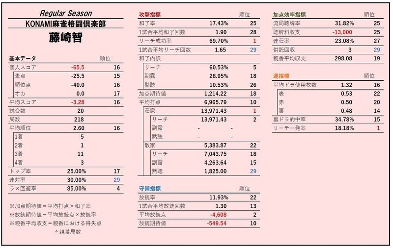 14-1藤崎レギュラー