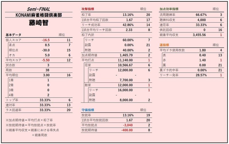 14-2藤崎セミファイナル