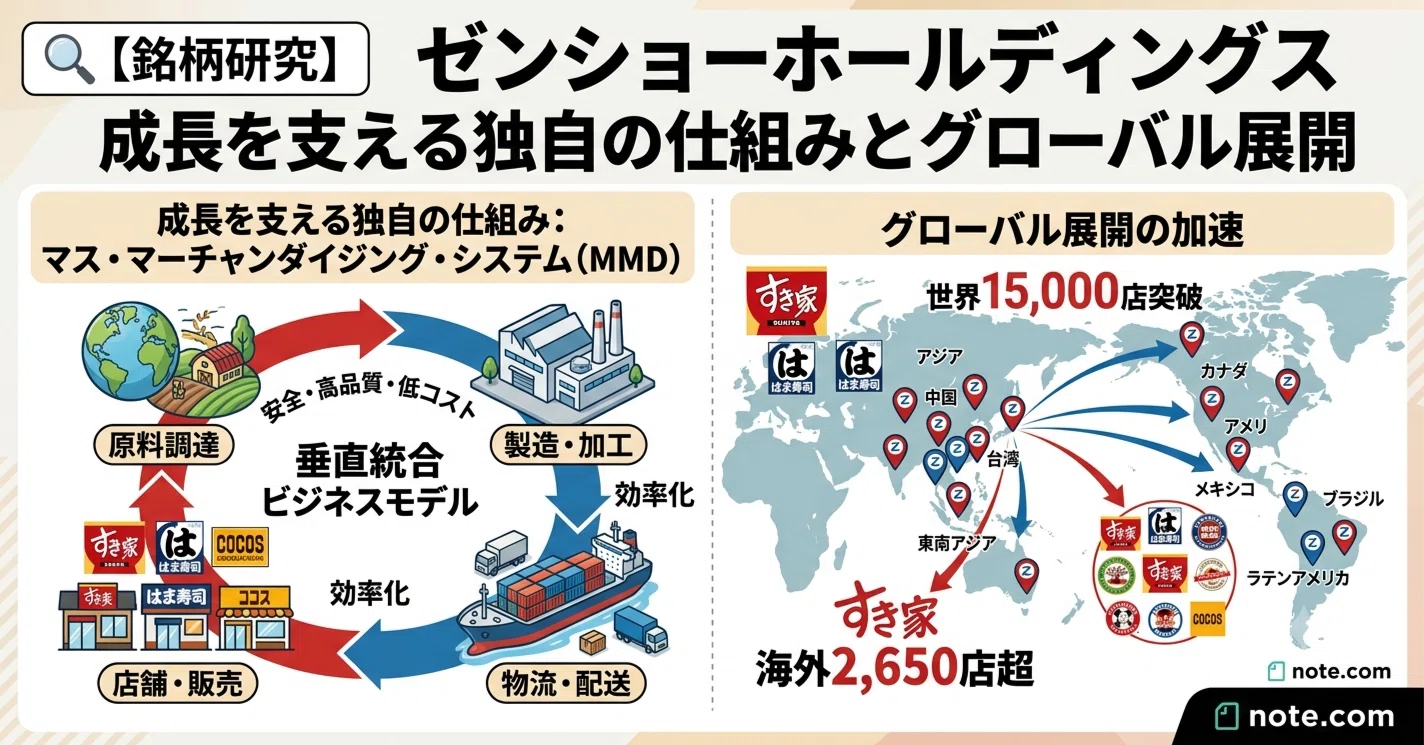 銘柄研究】ゼンショーホールディングス：成長を支える独自の仕組みと