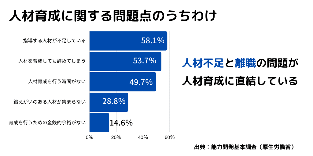 理想のチームのコピーのコピーのコピーのコピー