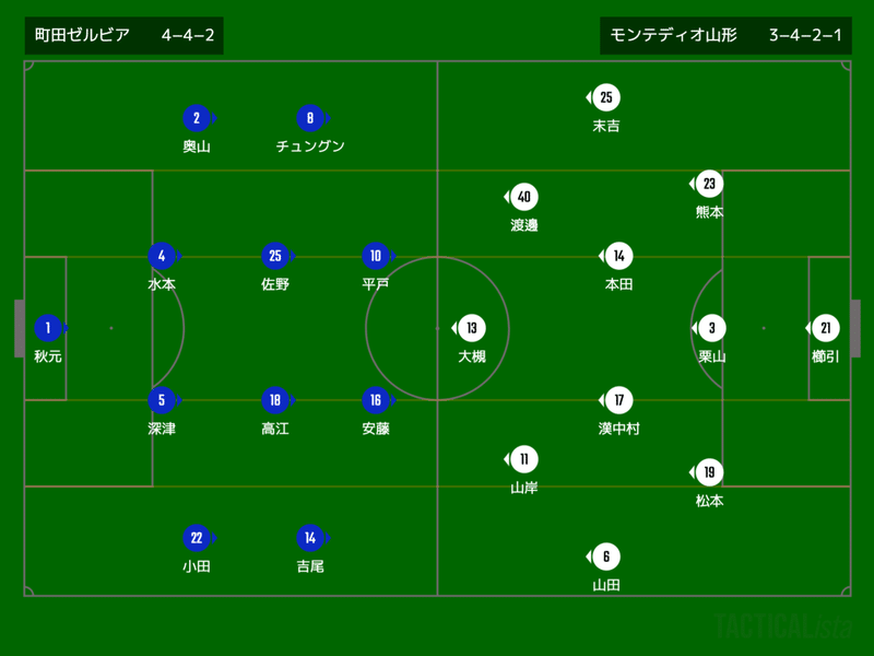 J2リーグ第3節 モンテディオ山形vs町田ゼルビア感想文 Kasu Note