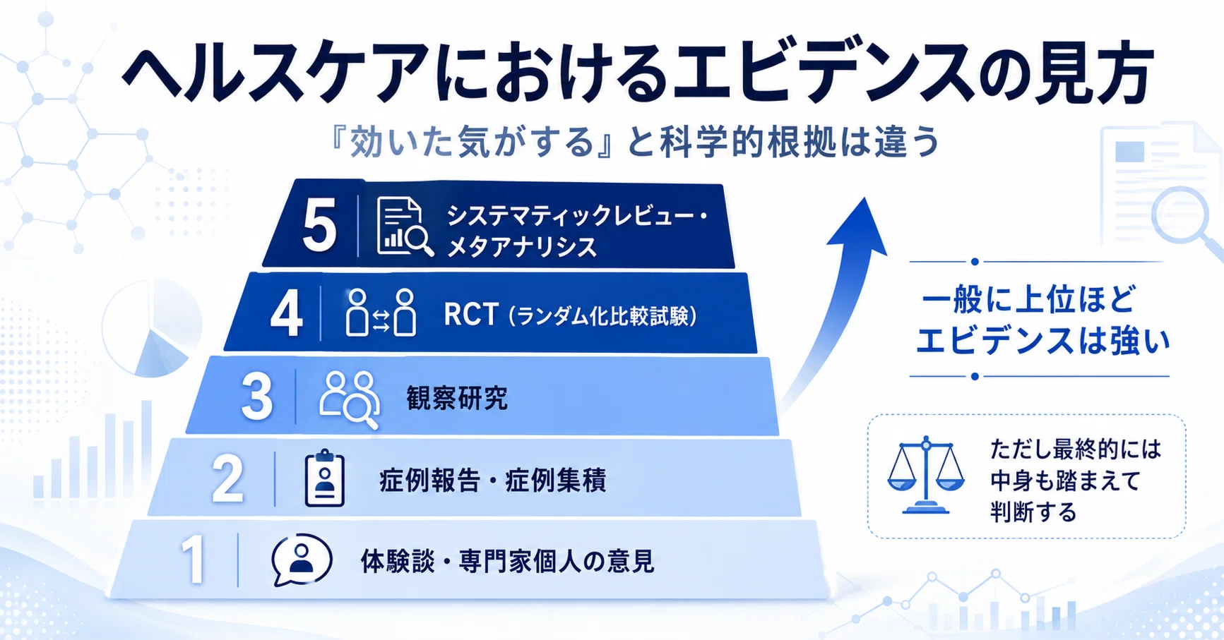 効いた人がいる」は、どこまで信用できるのか？ ヘルスケアにおける
