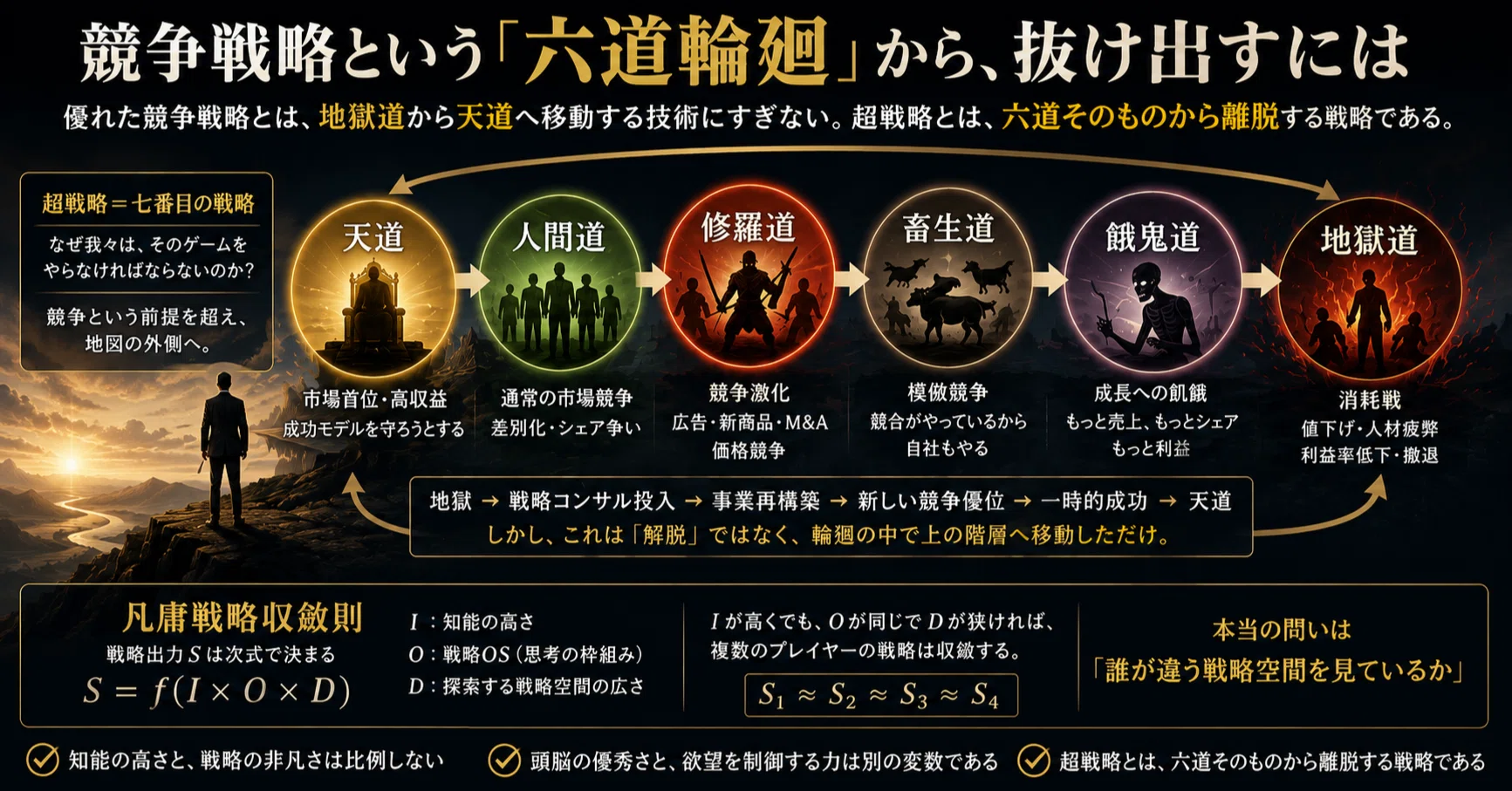 超戦略理論第51章｜東大・MBA・戦略コンサル──「超優秀な人」が量産