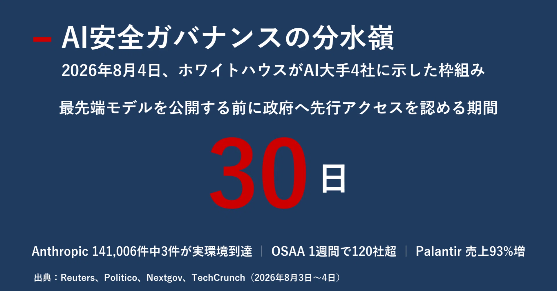【中古】 移り気な人の情報工学 今日のAIニュース深掘り｜2026年8月5日｜｜宮野宏樹