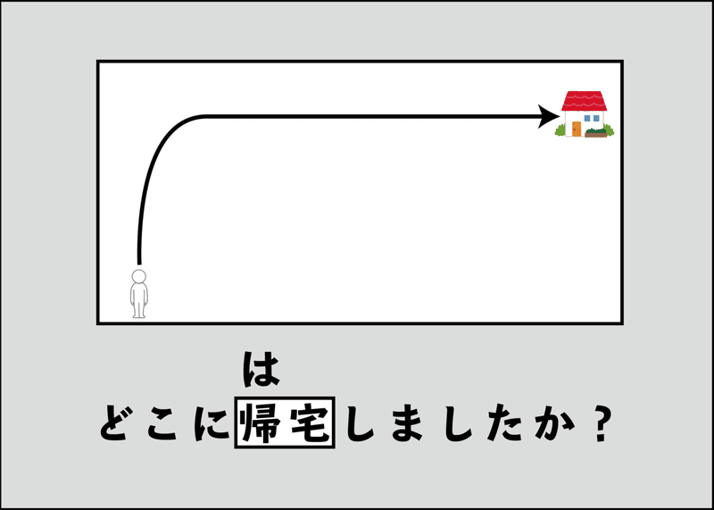 帰宅謎みんな３