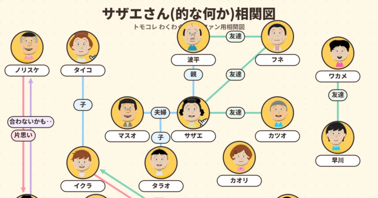 サザエ さん ノリスケ 関係