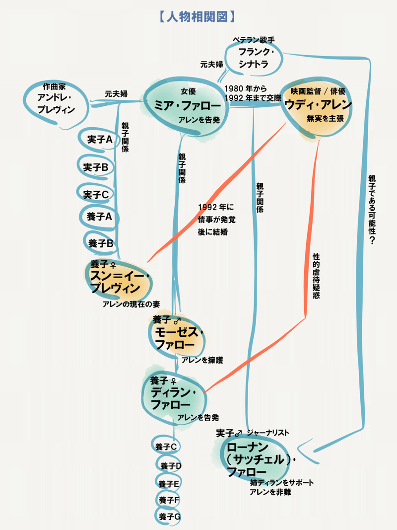 ウディ アレンの新作は葬られるべきか 村山章 Note