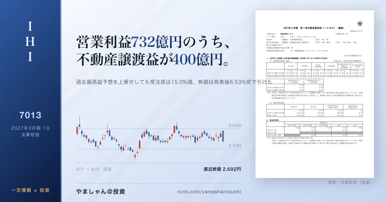 ihi 目標 株価