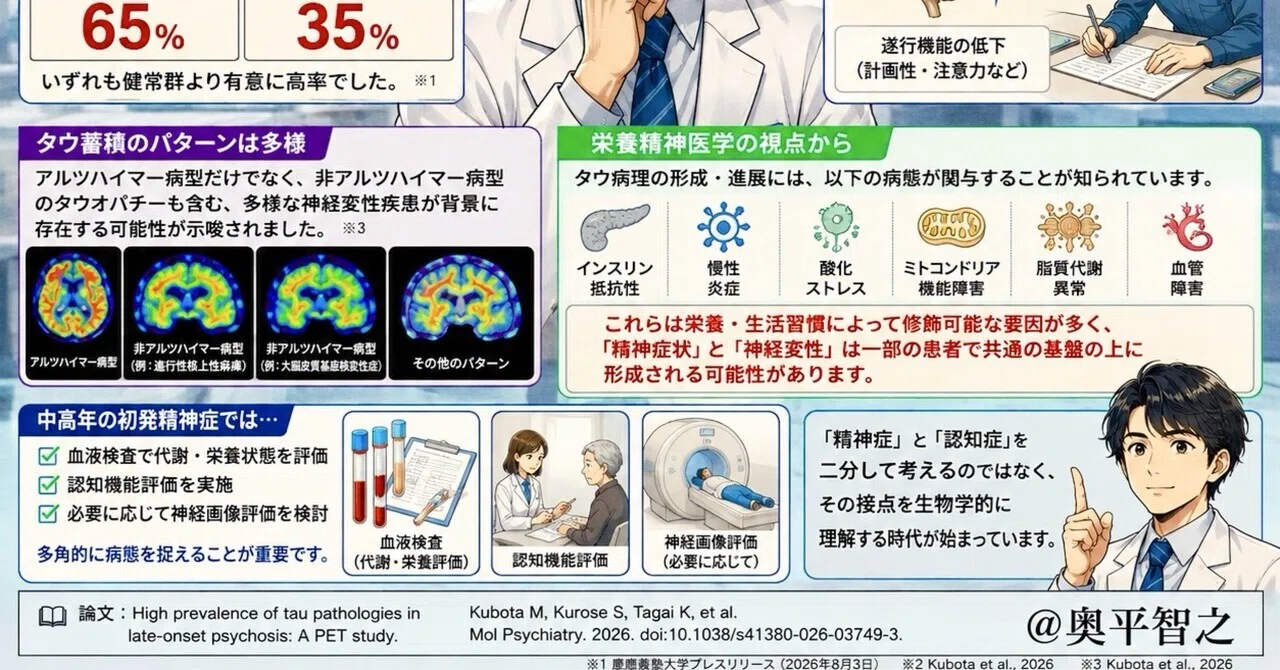 栄養精神医学の視点で読み解く幻覚・妄想の背景に認知症の原因