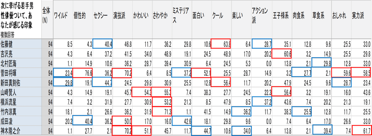 図表