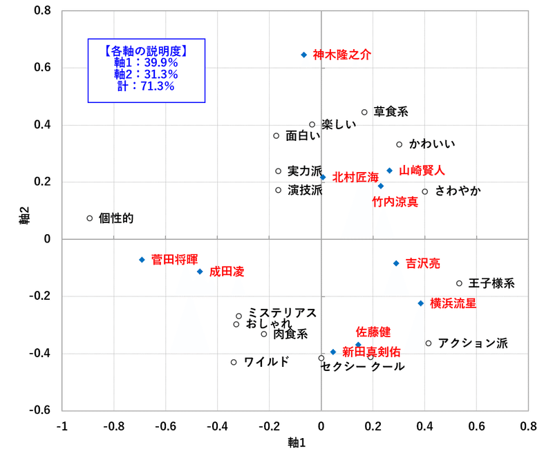 コレポン