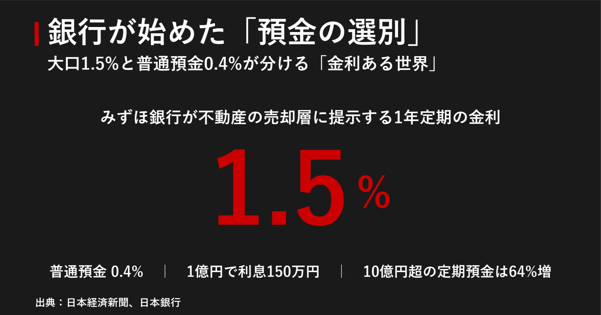 みずほ 銀行 定期 預金 金利