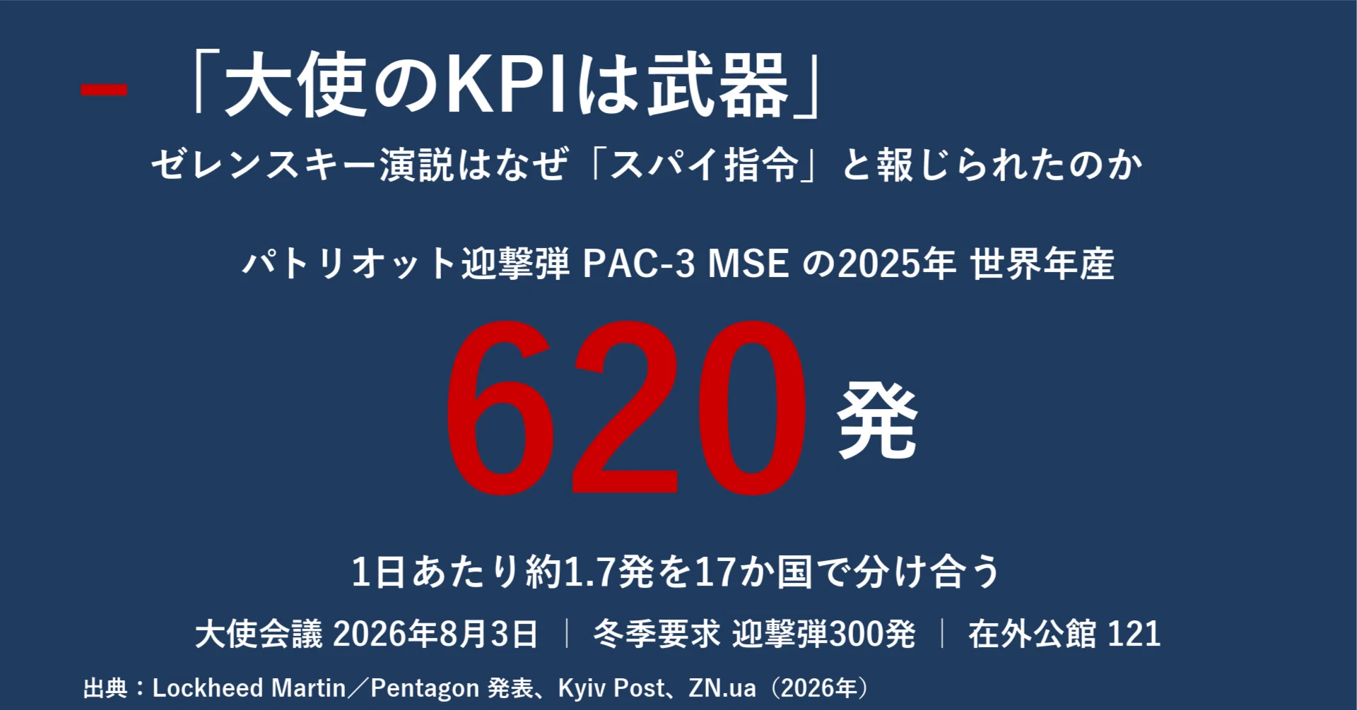 大使のKPIは武器」ゼレンスキー発言はスパイ指令か。見出し1本で意味が