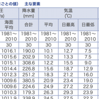 八丈島ではじめた釣り フジケン 八丈島 Note 八丈島ではじめた釣り フジケン 八丈島 Note