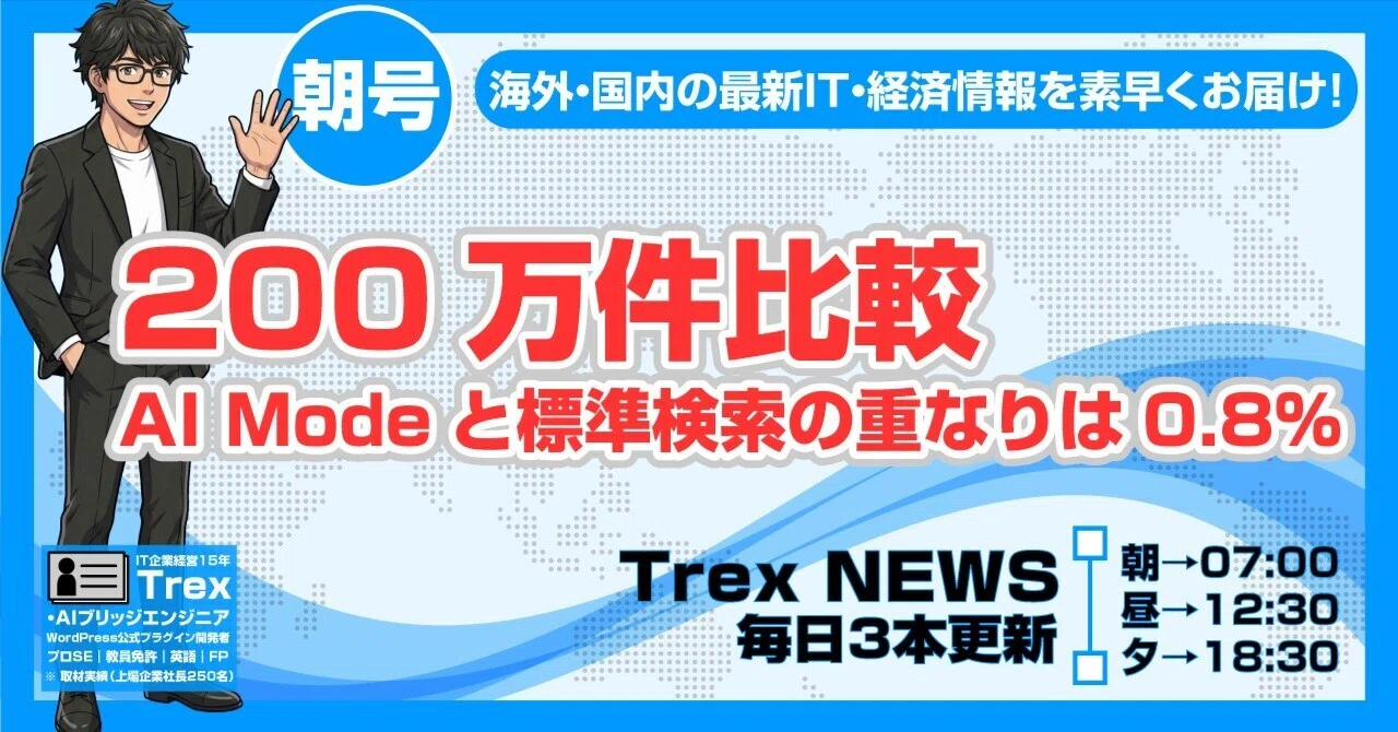商品棚が20分の1｜200万件比較、AI Modeと標準検索の重なりは0.8%｜08