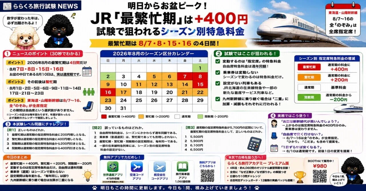 新幹線 繁忙 期 料金