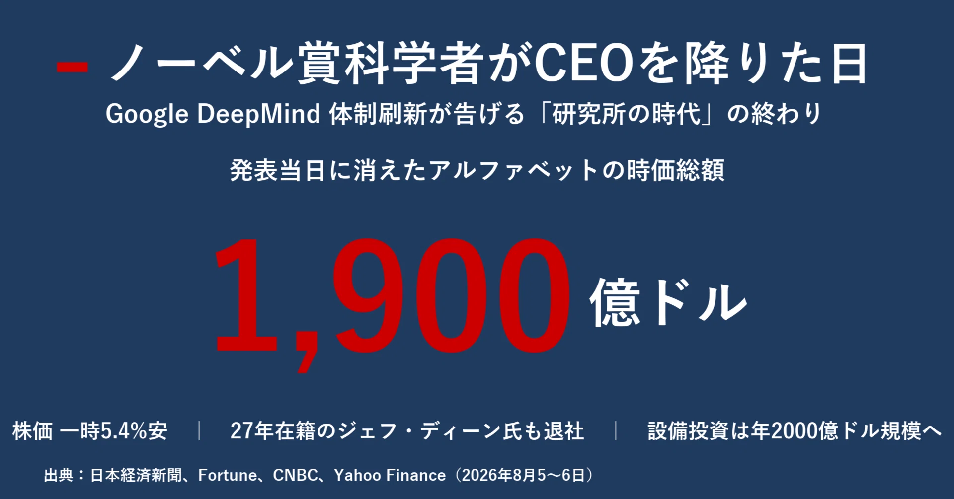2000億ドル 日本円