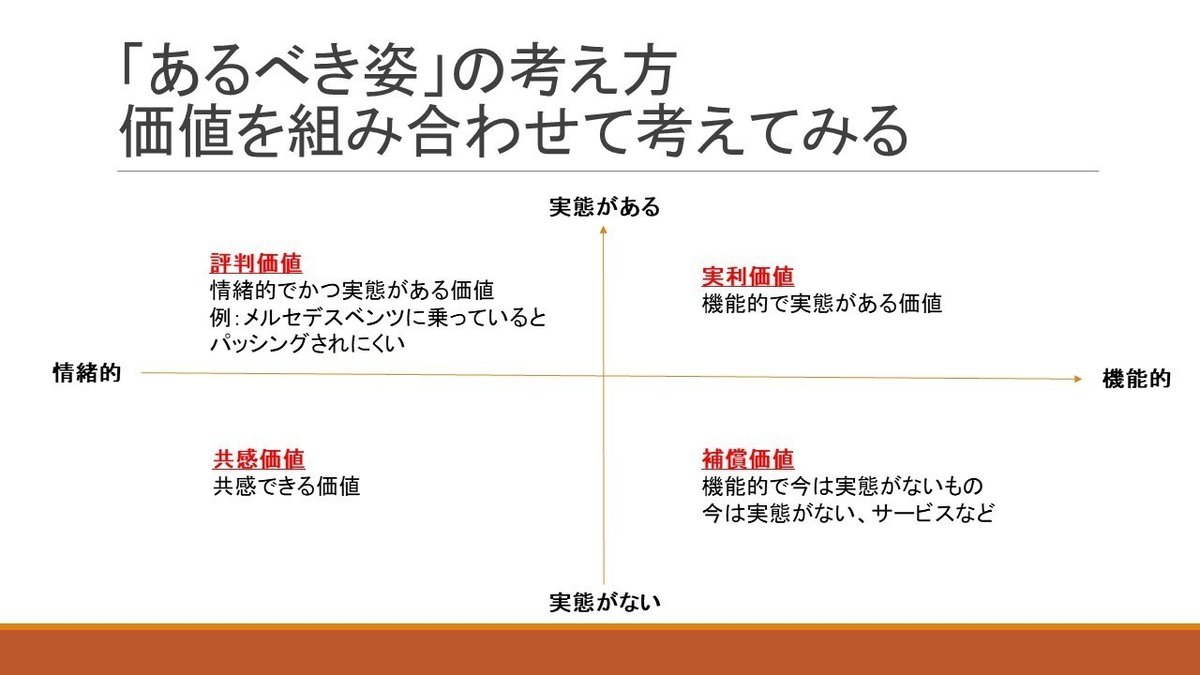 あるべき姿」の考え方