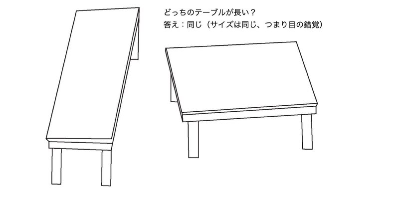 自分の五感をうたがってみる