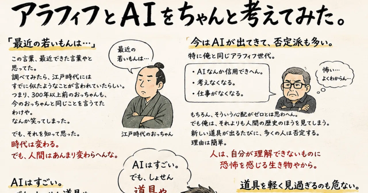 活動歴および当時の関連ビジュアル記録