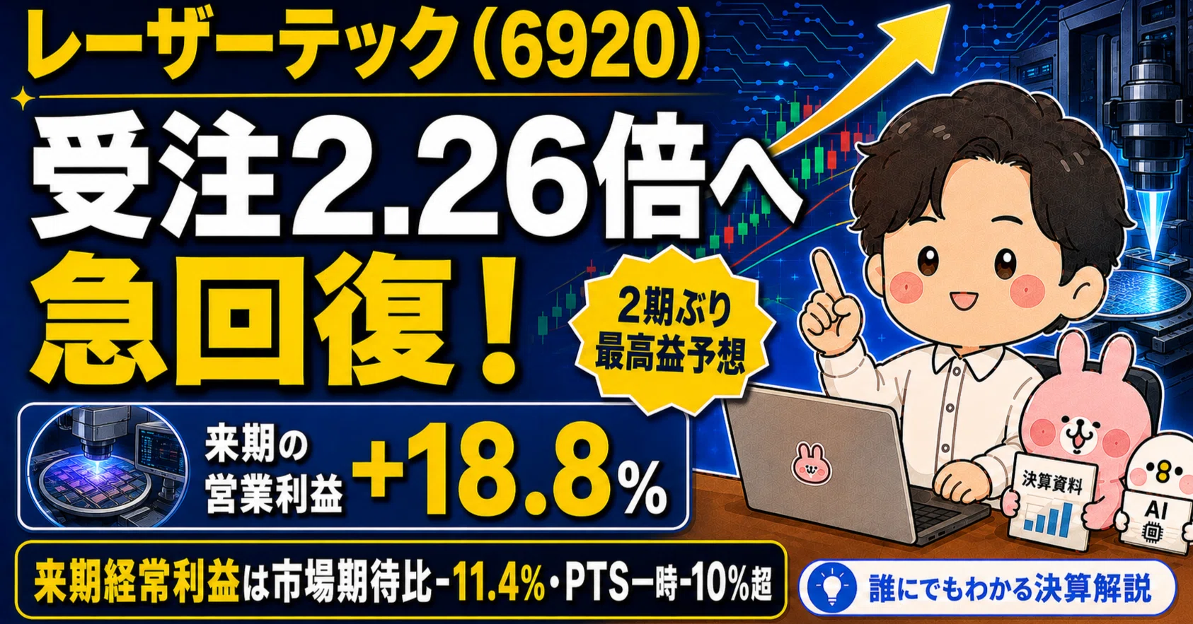 レーザーテック 株価 pts