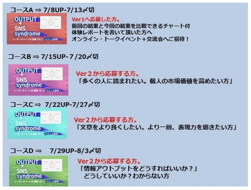 レーダーチャート診断ver2を受けました たなかともこ ツレヅレビト Note