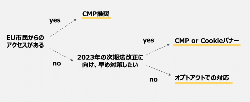 スクリーンショット 2020-07-10 14.50.11