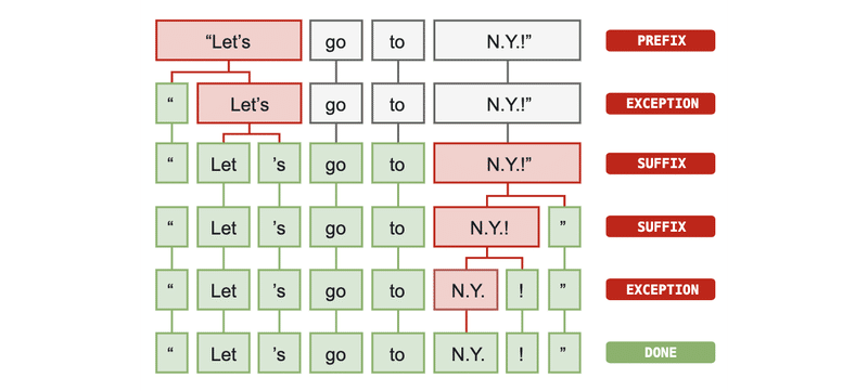 Spacy入門 1 事始め Npaka Note Spacy入門 1 事始め Npaka Note
