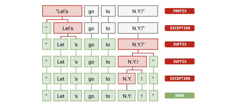 Spacy入門 1 事始め Npaka Note