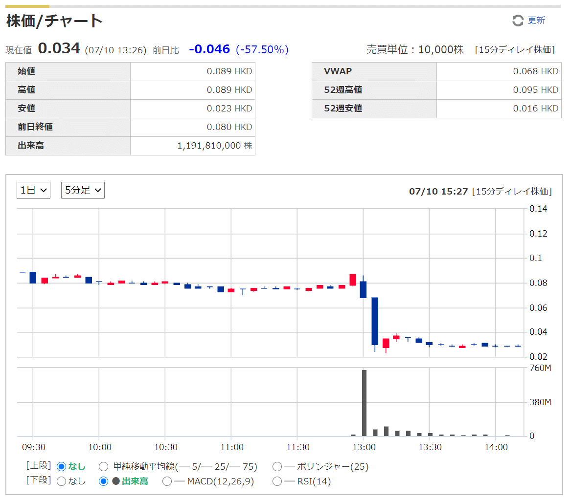 無料 香港美人投資詐欺師登場 投資カービィ 一億円への近道 Note