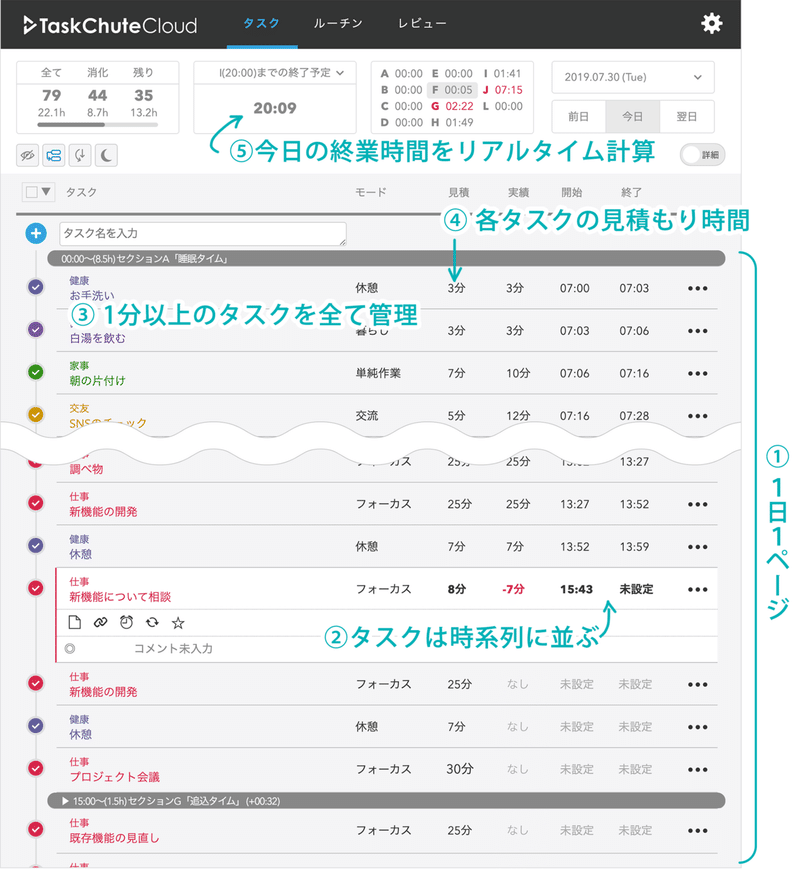 ゲーム脳だから自分の ステータス画面 がほしかった F太 Note ゲーム脳だから自分の ステータス画面 がほしかった F太 Note