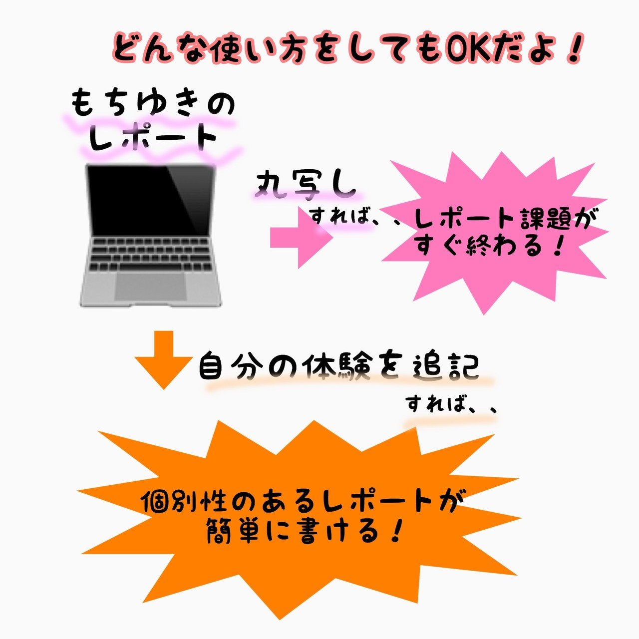 母性看護学実習で学んだこと』のレポート例文書き方｜もちゆきナース