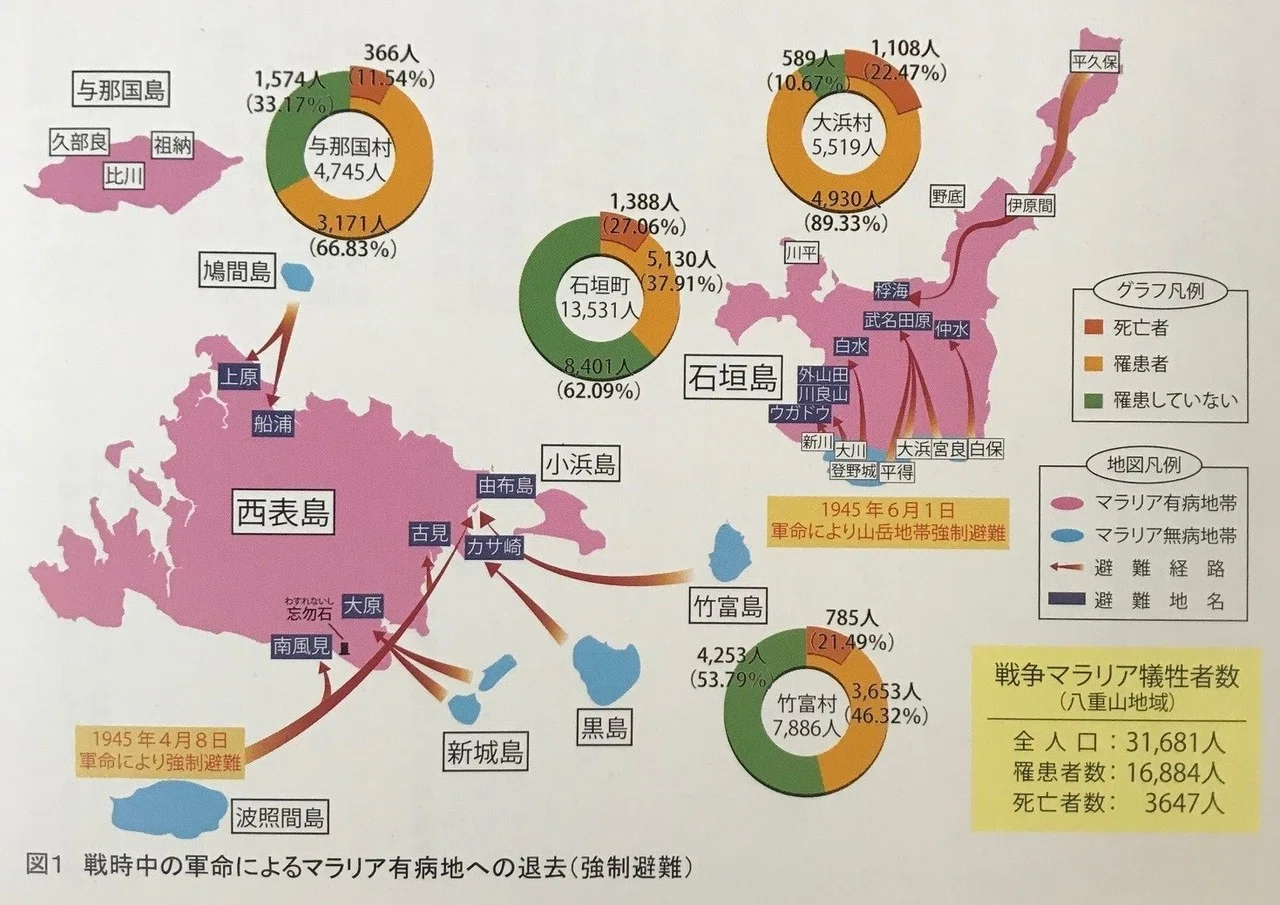 沖縄戦：1945年7月10日】「軍全般には防疫対策徹底したるも住民