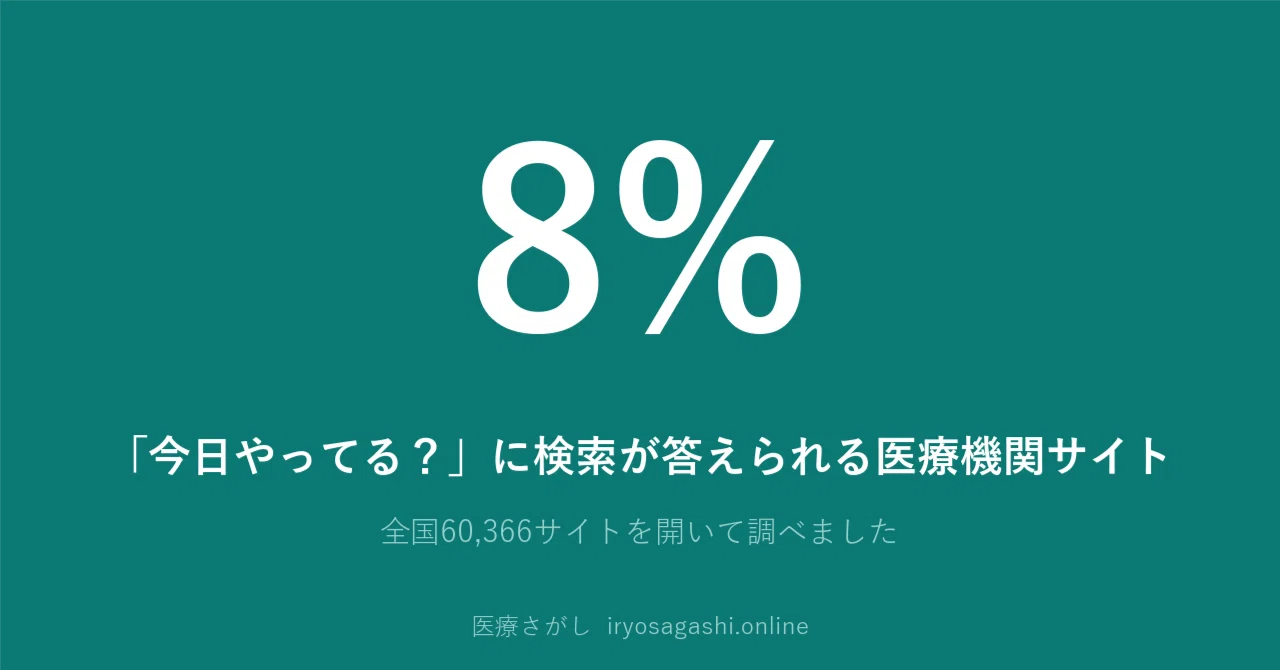 今日 やっ てる 近く の 病院
