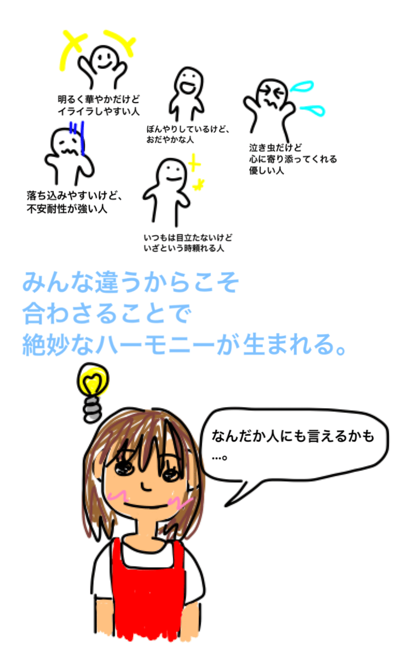 みんな違うからこそ合わさることで絶妙なハーモニーが生まれる 名言サプリ製作所 Note