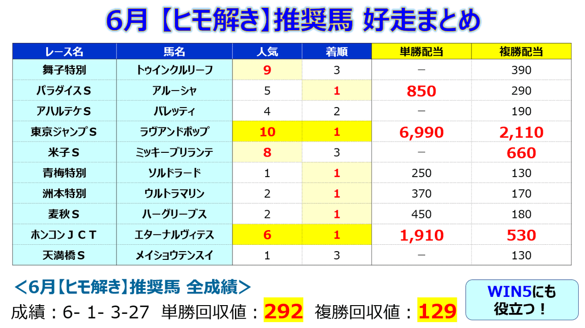 6月【ヒモ解き】まとめ