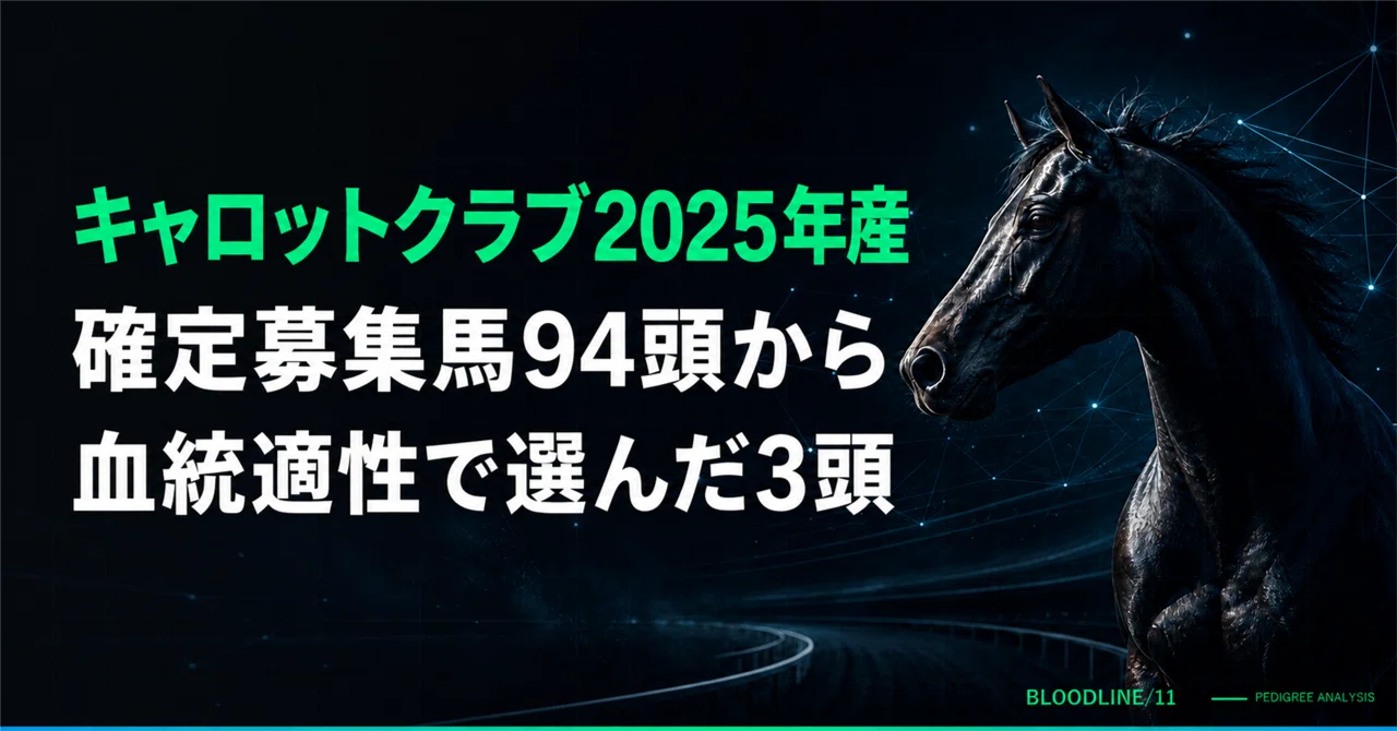 競馬Carrot Club Yearlings 2025 3 Horses Selected by Pedigree Aptitude from the 94 Confirmed 2025