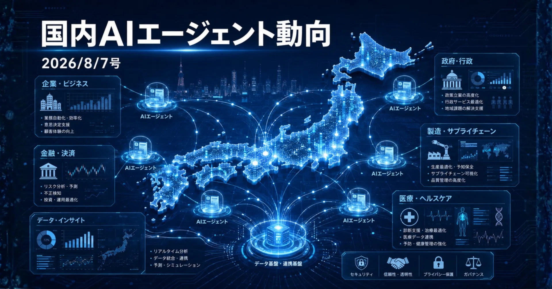 国内AIエージェント動向(2026/8/7号)｜Yasuhito Morimoto