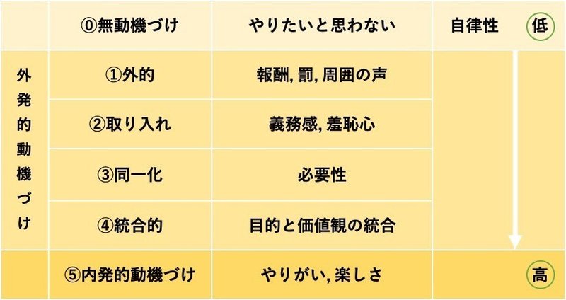 モチベーションを高める理論 Part 6 論文ヨミヲ Note