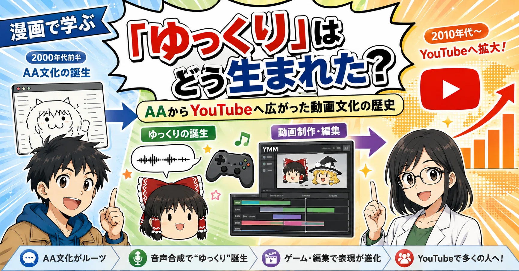 ゆっくり」はどう生まれた？AAからYouTubeへ広がった動画文化の歴史