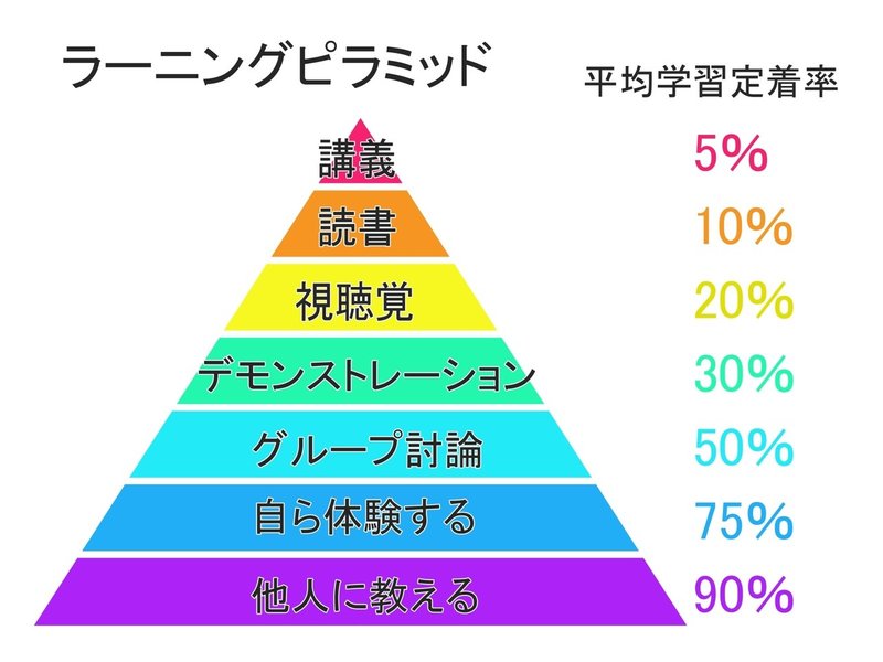 ラバーダックデバッグはプログラミング以外でも使える ふじさわ Note ラバーダックデバッグはプログラミング以外でも使える ふじさわ Note
